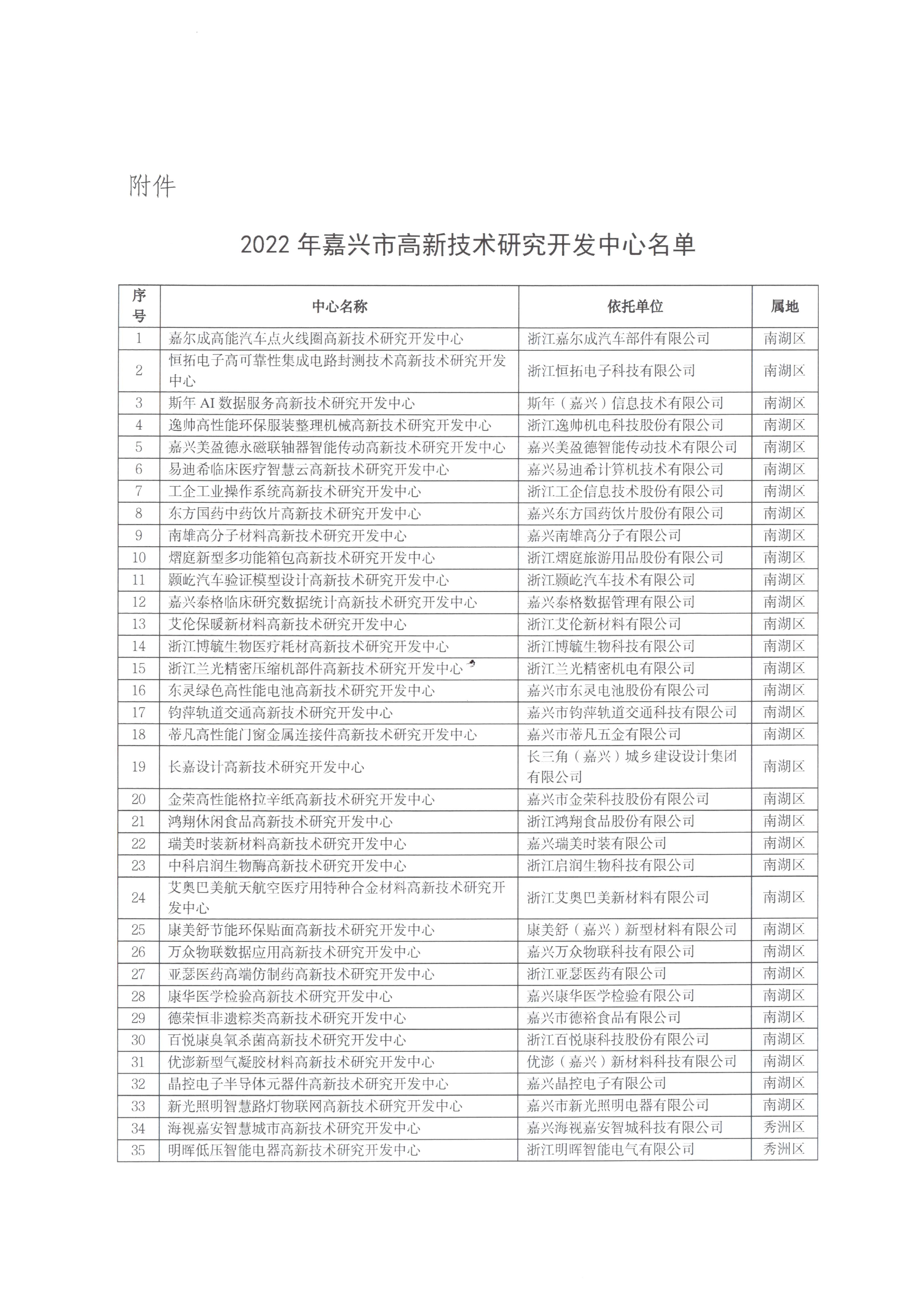 页面提取自－嘉科高〔2022〕41号关于认定2022年嘉兴市高新技术研究开发中心的通知-3.jpg