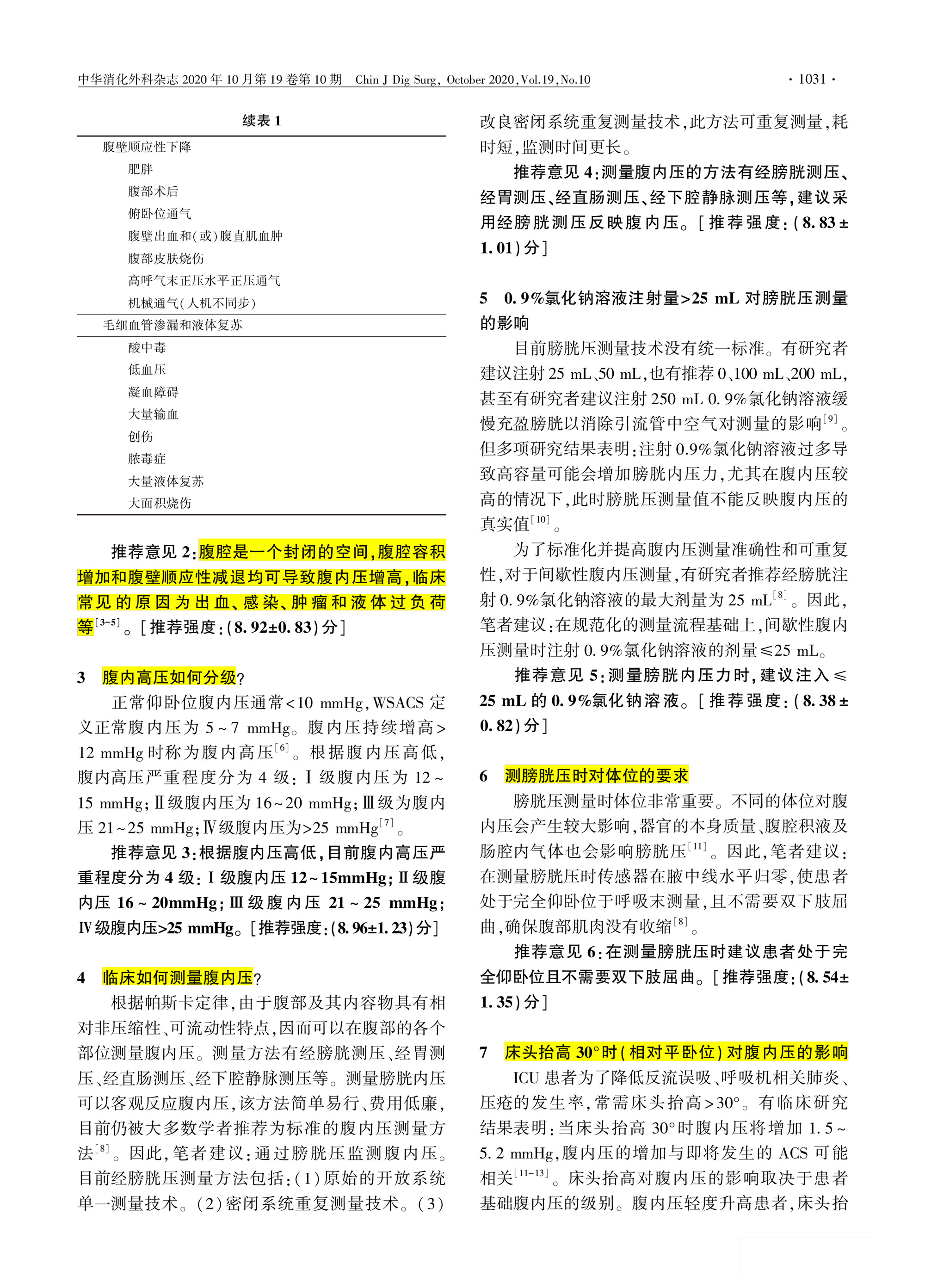 2020-重症患者腹内高压监测与管理专家共识-2.jpg